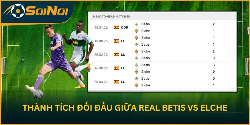 Thành tích đối đầu giữa Real Betis vs Elche