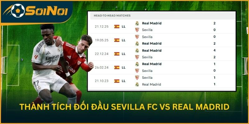 Thành tích đối đầu gần đây giữa Sevilla FC vs Real Madrid