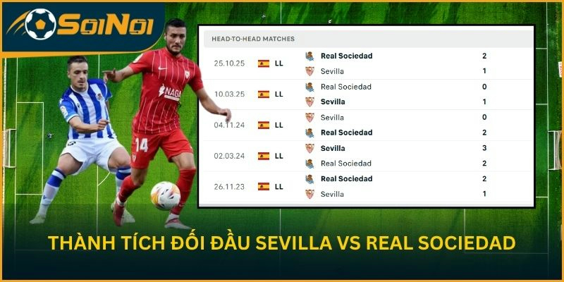 Thành tích đối đầu giữa Sevilla vs Real Sociedad