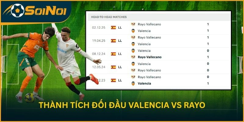 Thành tích đối đầu Valencia vs Rayo
