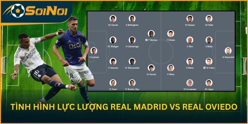 Cập nhật tình hình lực lượng Real Madrid vs Real Oviedo